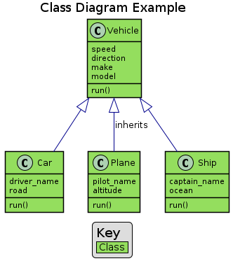 plantuml_example.png