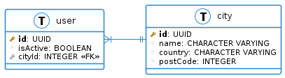 plantuml_sql_example.png